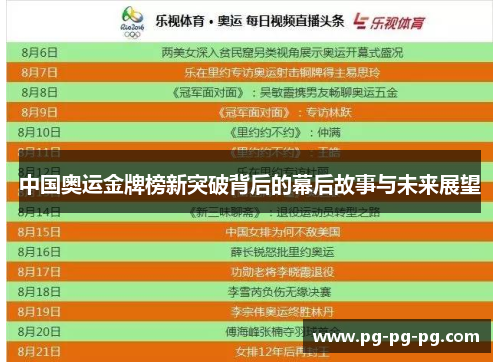 中国奥运金牌榜新突破背后的幕后故事与未来展望 中国奥运金牌榜新突破背后的幕后故事与未来展望