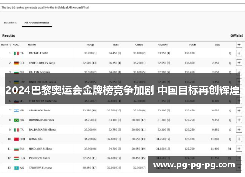 2024巴黎奥运会金牌榜竞争加剧 中国目标再创辉煌 2024巴黎奥运会金牌榜竞争加剧 中国目标再创辉煌